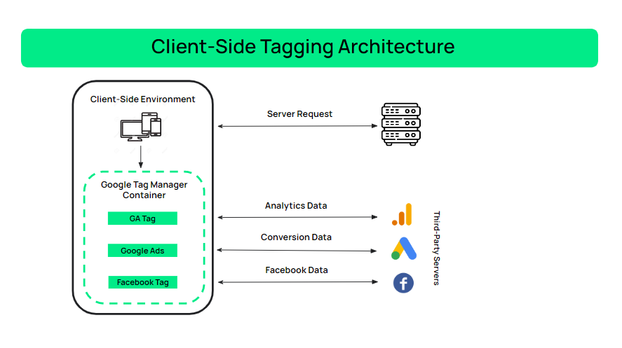 Google tag manager