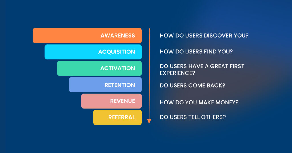 Beyond AAARRR_ Innovative and Fresh Metrics