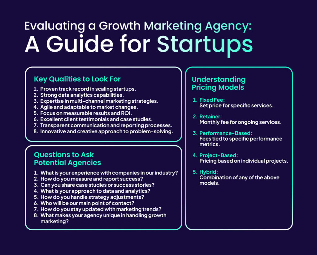 Evaluating a Growth Marketing Agency