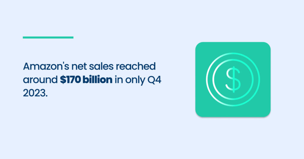 Amazon net sales data