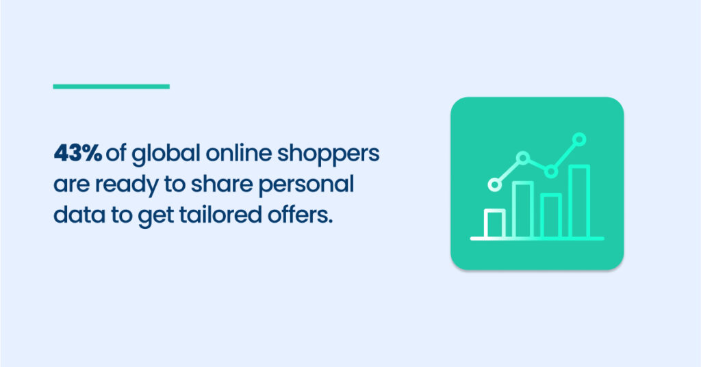 online shoppers are ready to share personal data