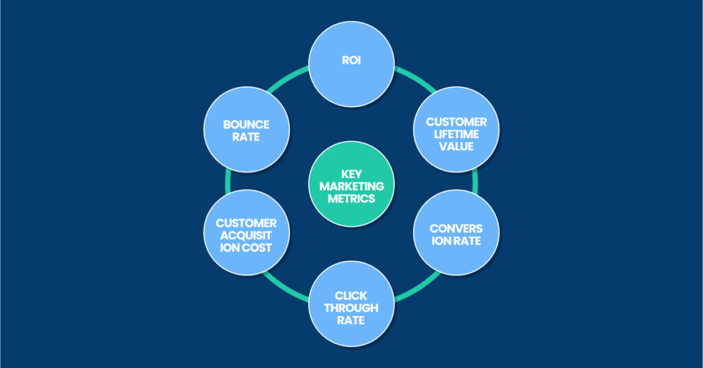 key marketing metrics