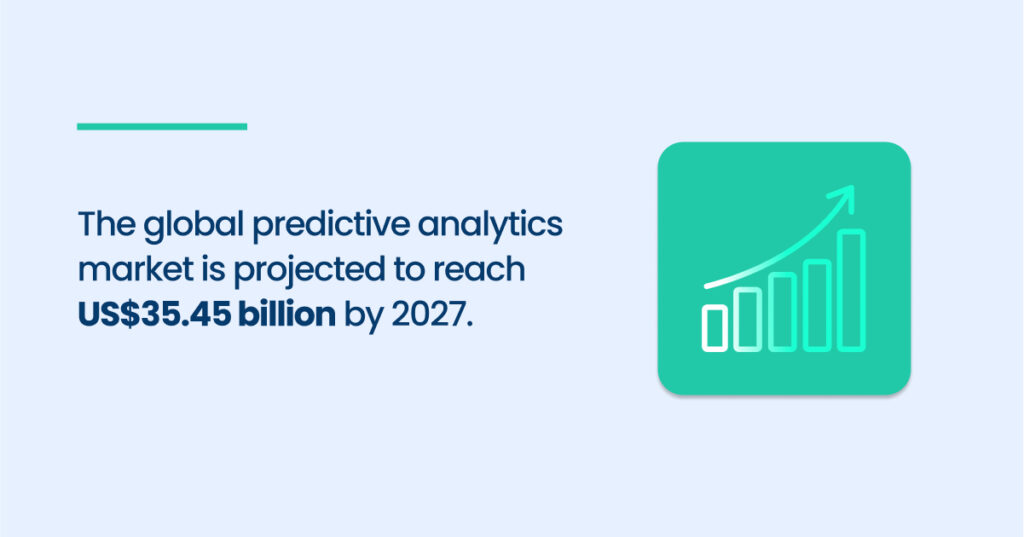 global predicitive analytics market