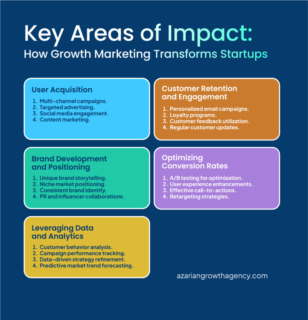 Key areas of Impact