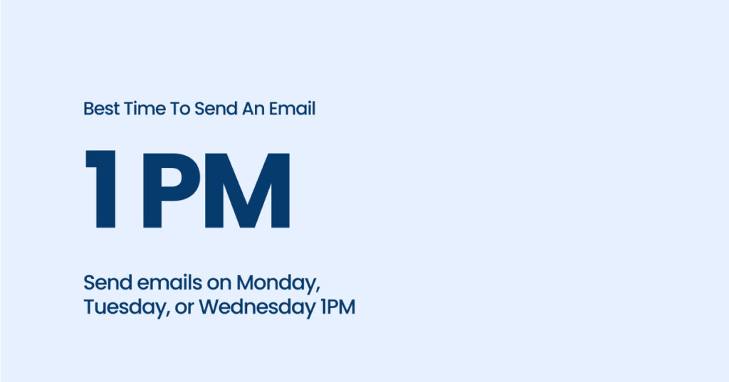 best time to send emails