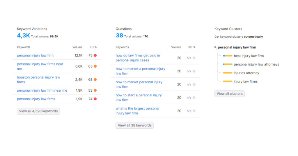 Law Firm Keyword Research and Analysis