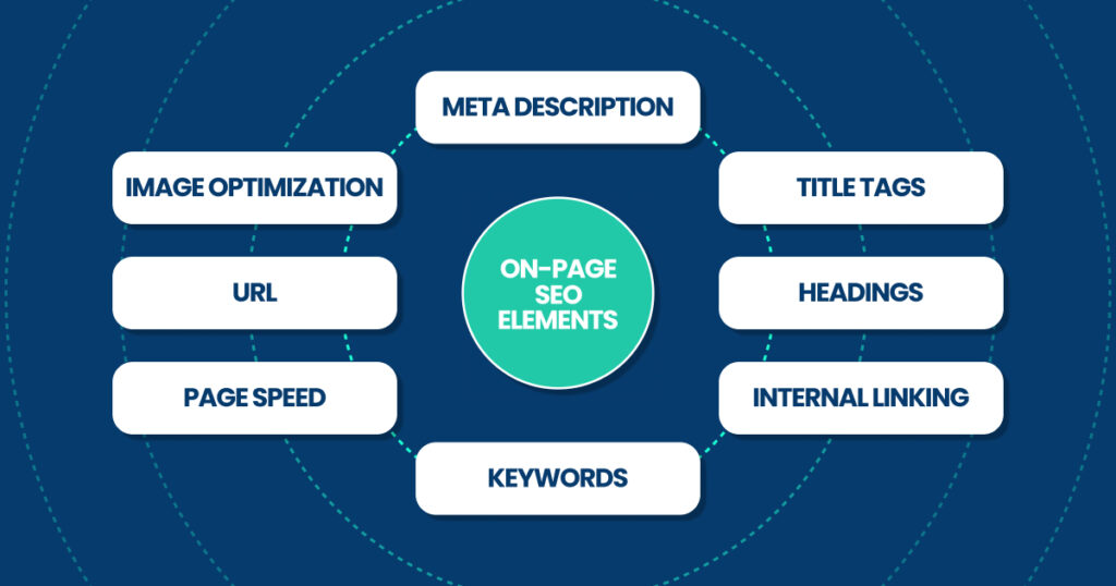 on-page SEO elements