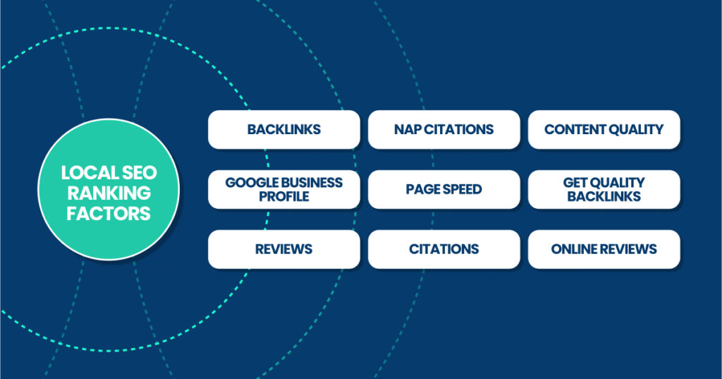 Local SEO ranking factors