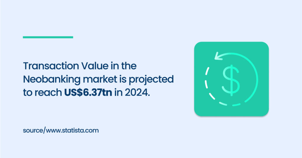 transaction value in the neobanking