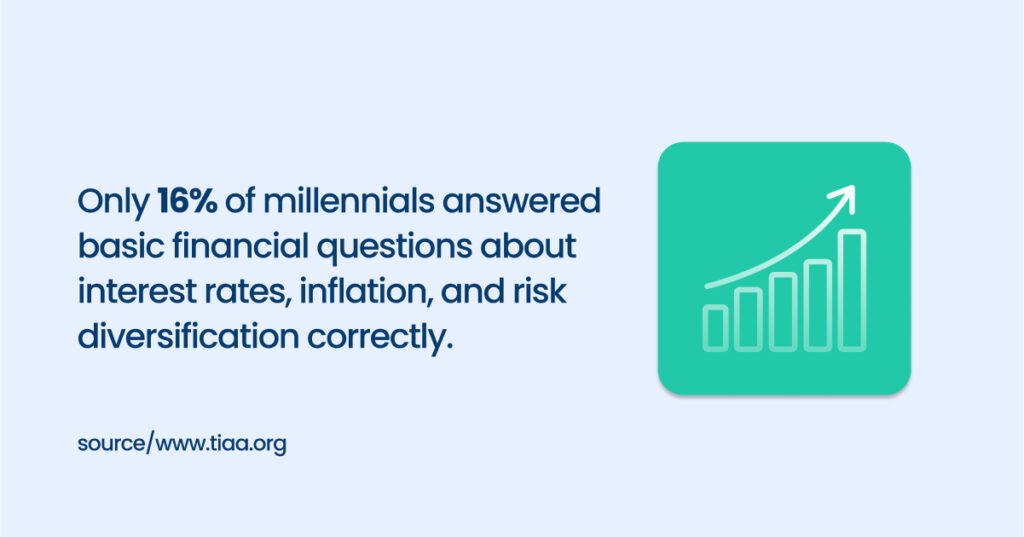 financial literacy statistics