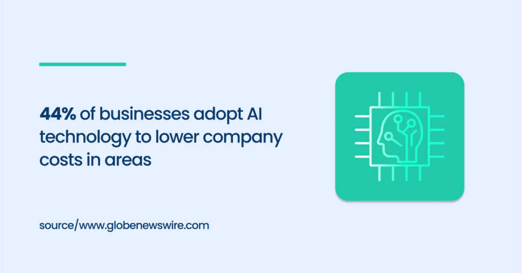 AI technology adoption stats