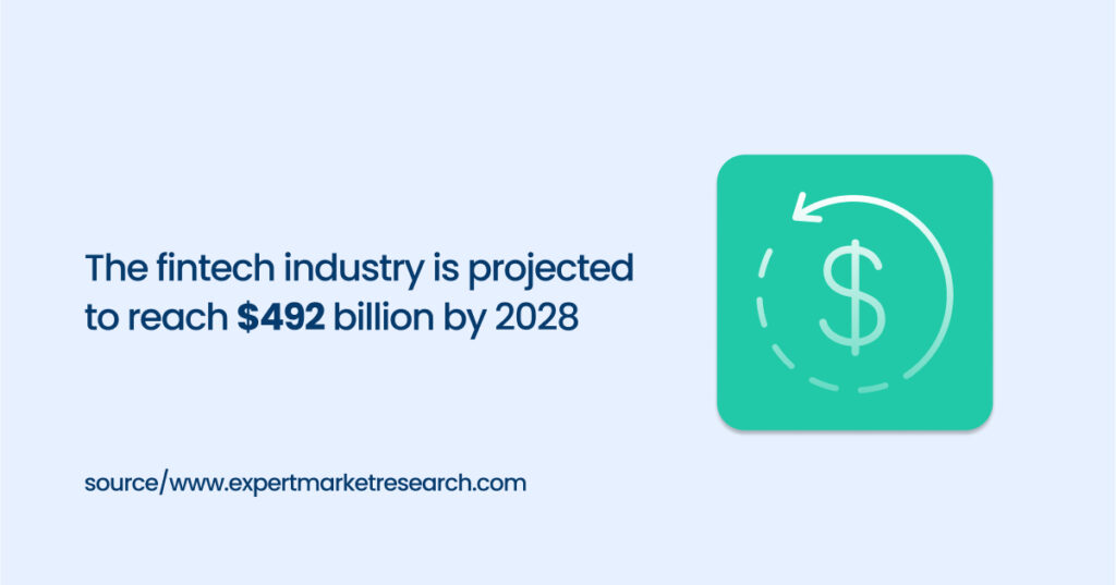 fintech industry revenue