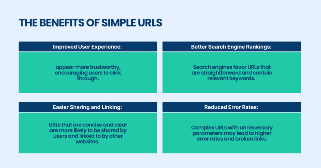 The Benefits of Simple URLs