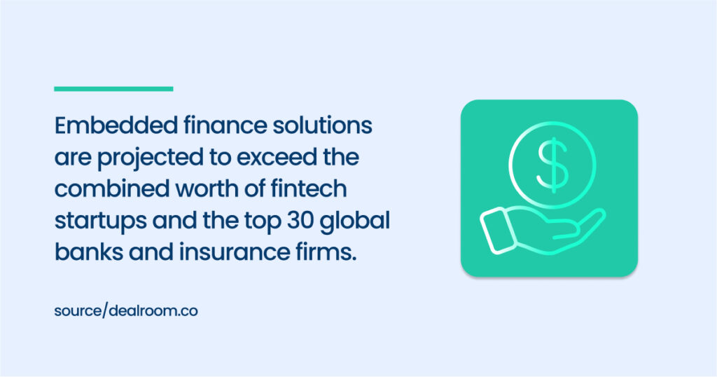 Embedded finance solutions are projected to exceed the combined worth of fintech startups and the top 30 global banks and insurance firms.