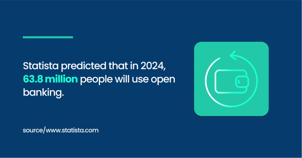 Statista predicted that in 2024, 63.8 million people will use open banking.