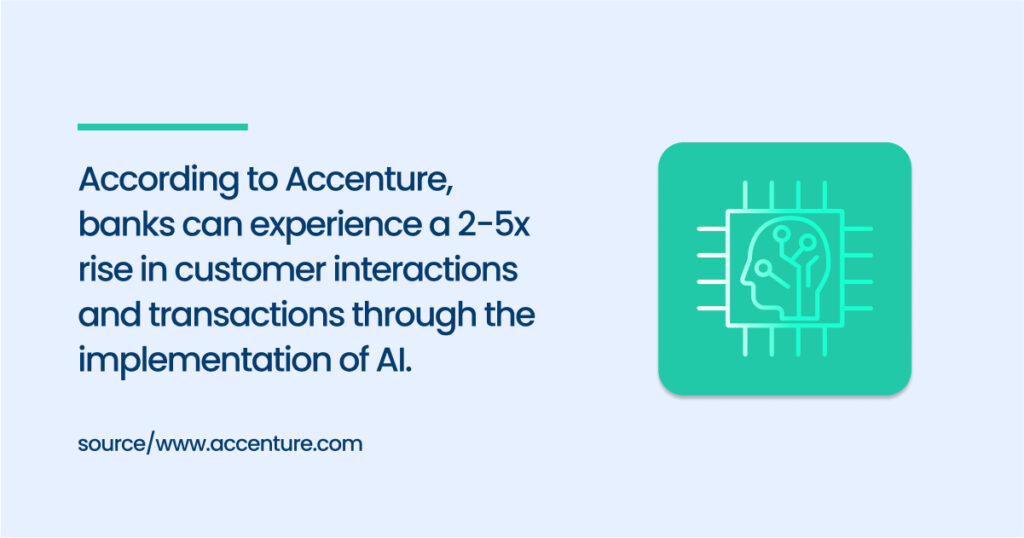 According to Accenture, banks can experience a 2-5x rise in customer interactions and transactions through the implementation of AI.