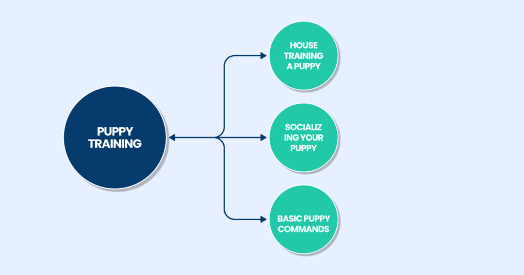 how semantic SEO works