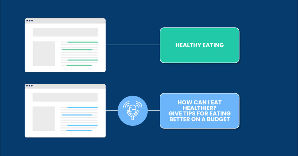 use conversational words  in your content