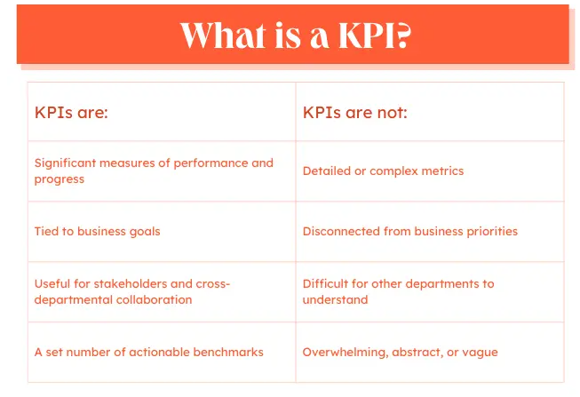 what is kpi