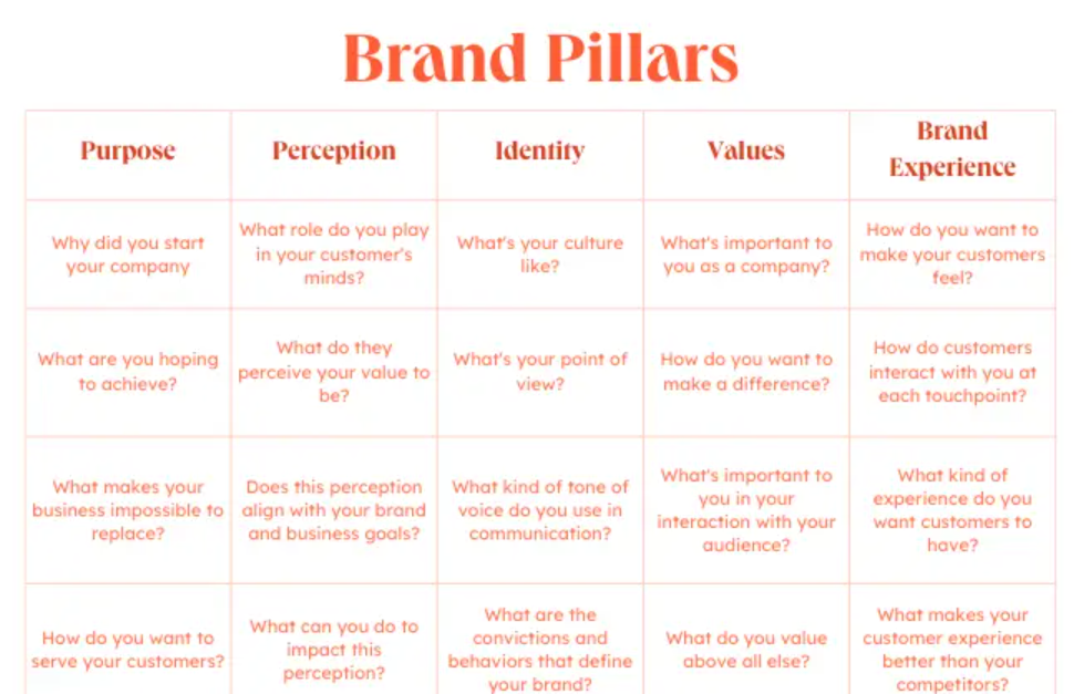 brand pillars