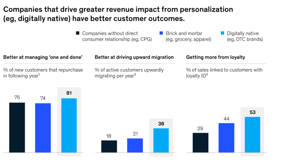 companies that drive great revenue