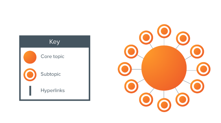 content marketing