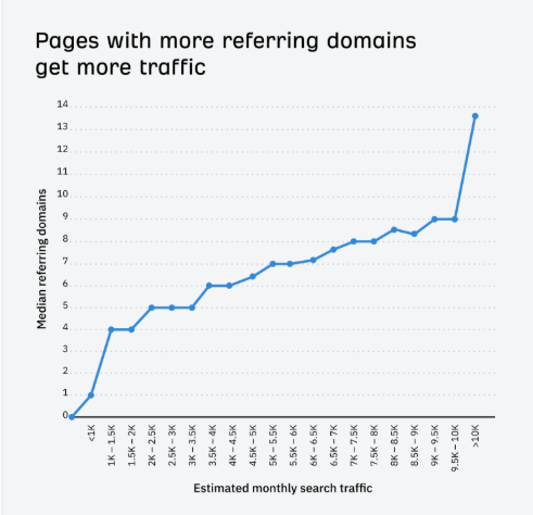 organic searches