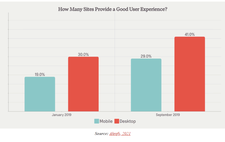 ahrefs' ststs