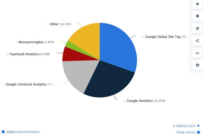 Google analytics