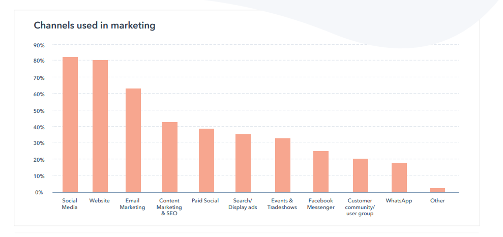 SEO is important