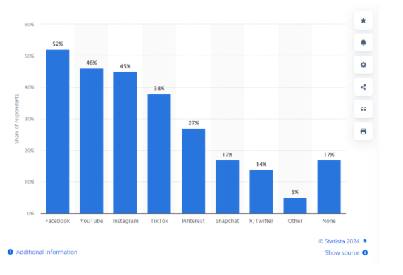 statistics