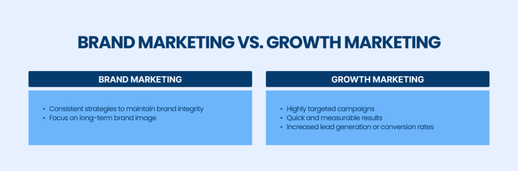 growth marketing services