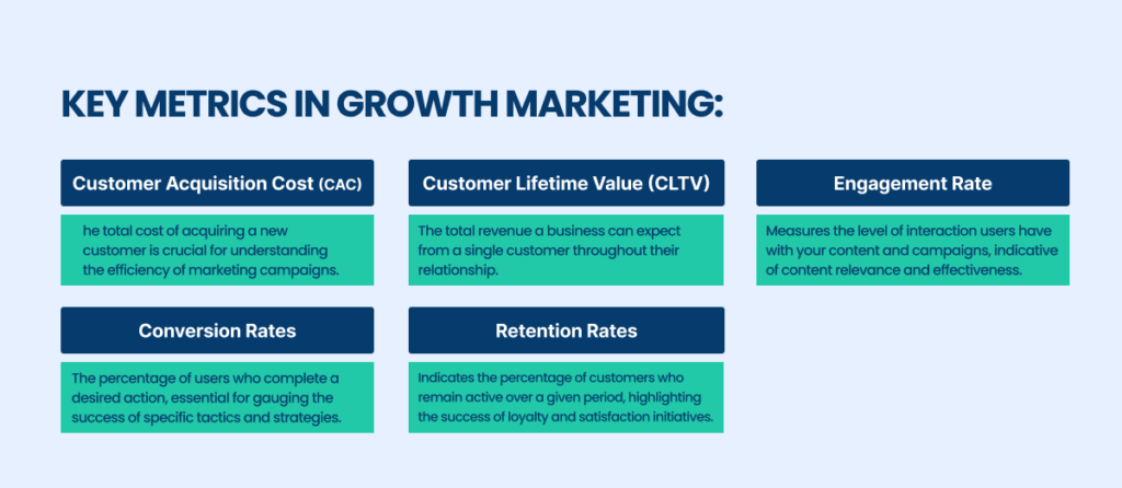 Key Metrics