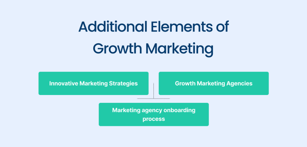 Growth Marketing