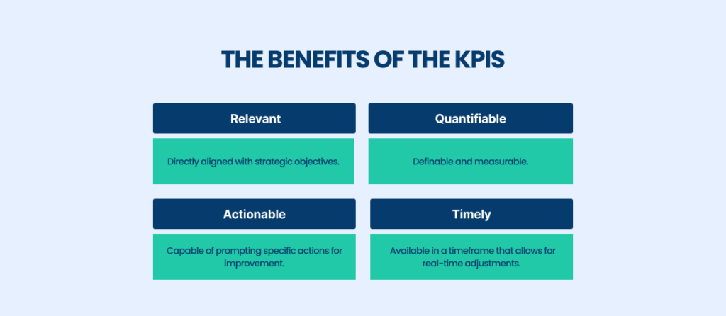 Benefits of KPIs