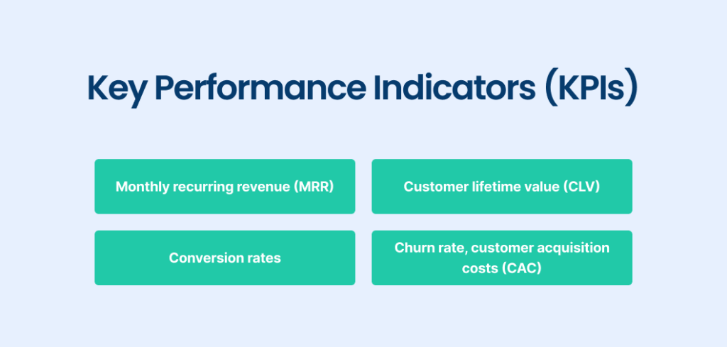 KPI Indicators