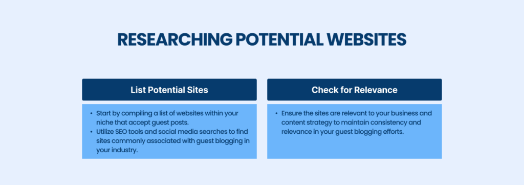 Potential Websites