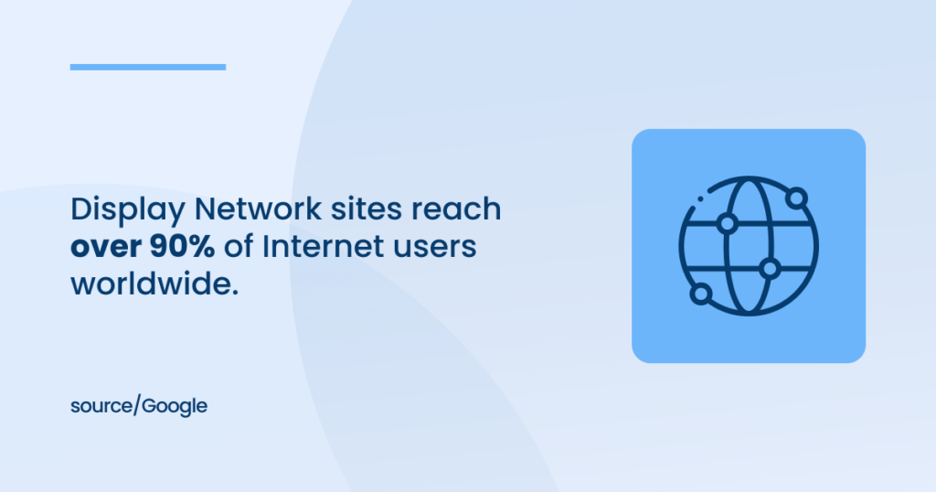 Display Network