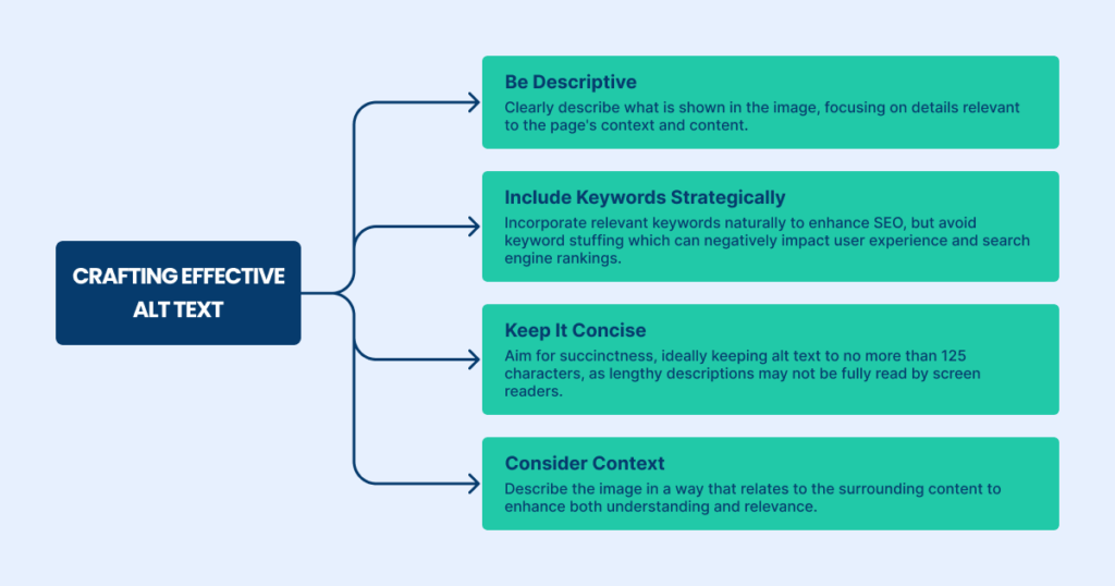 Crafting Effective Alt Text