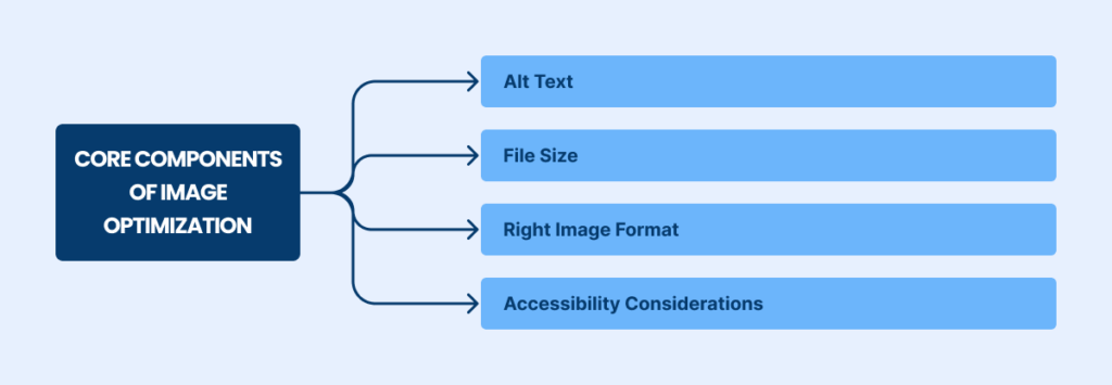 Image Optimization