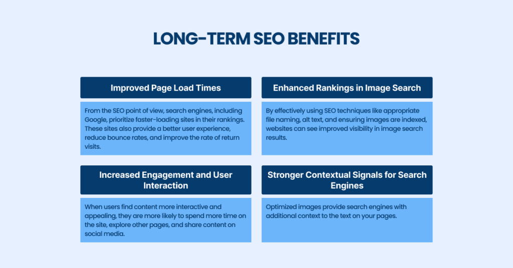 Long Term SEO Benefit