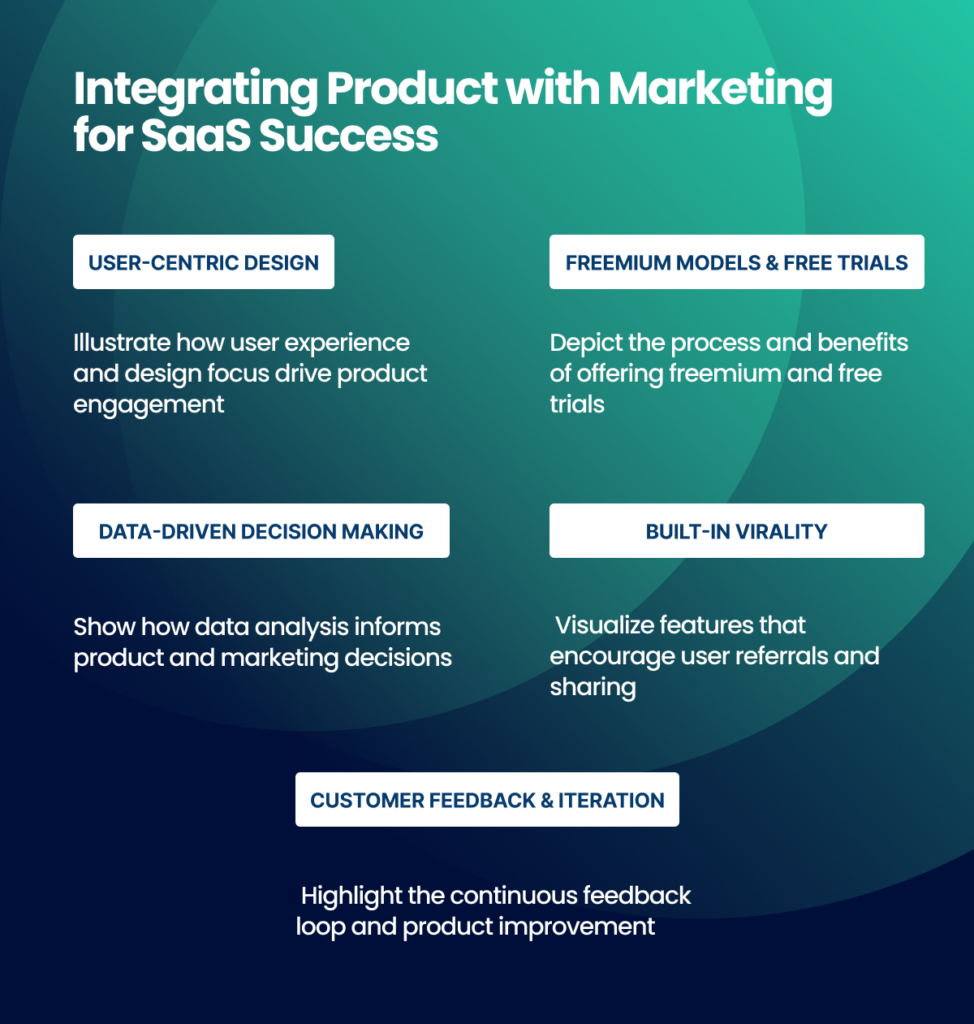 Product Marketing