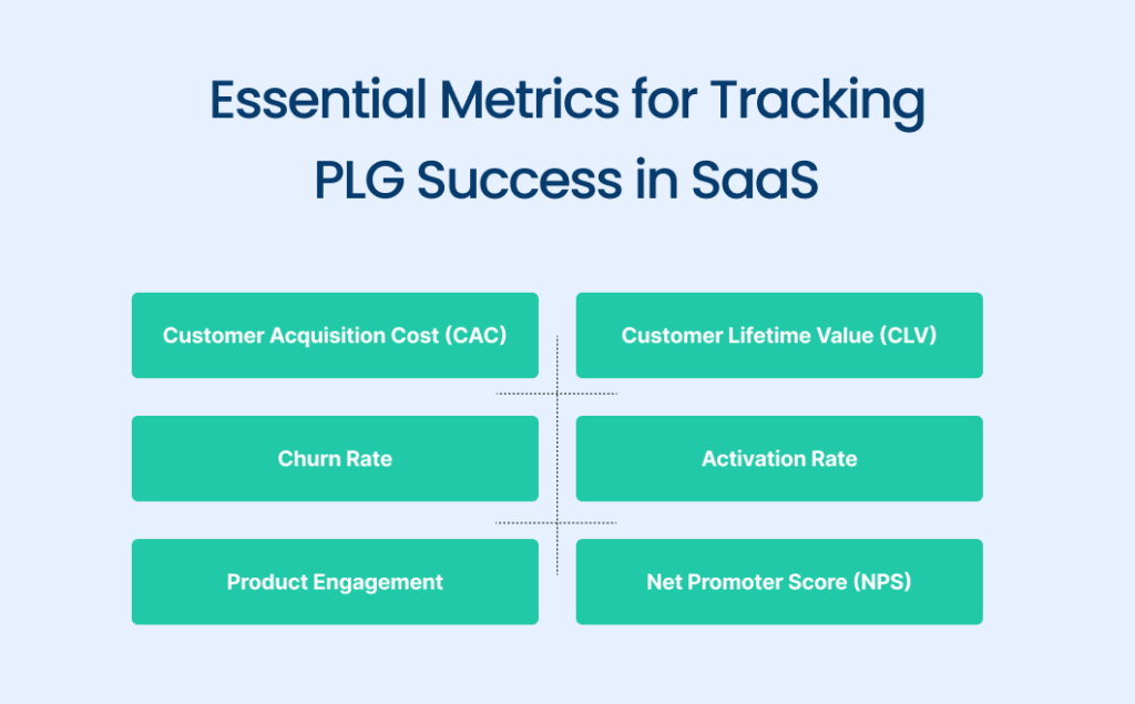 Success in SaaS