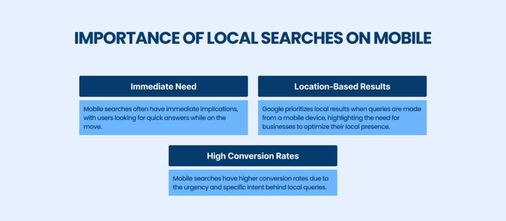 Local Searches