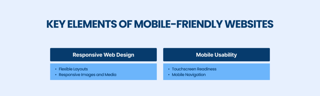 Mobile-Friendly Websites