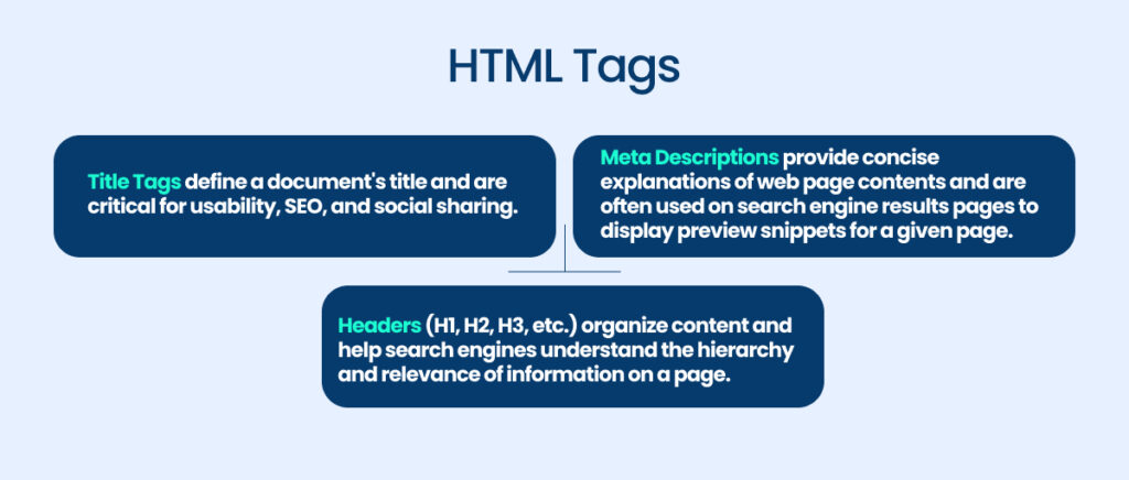 HTML Tags