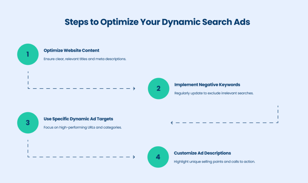 Steps for dynamic search optimization