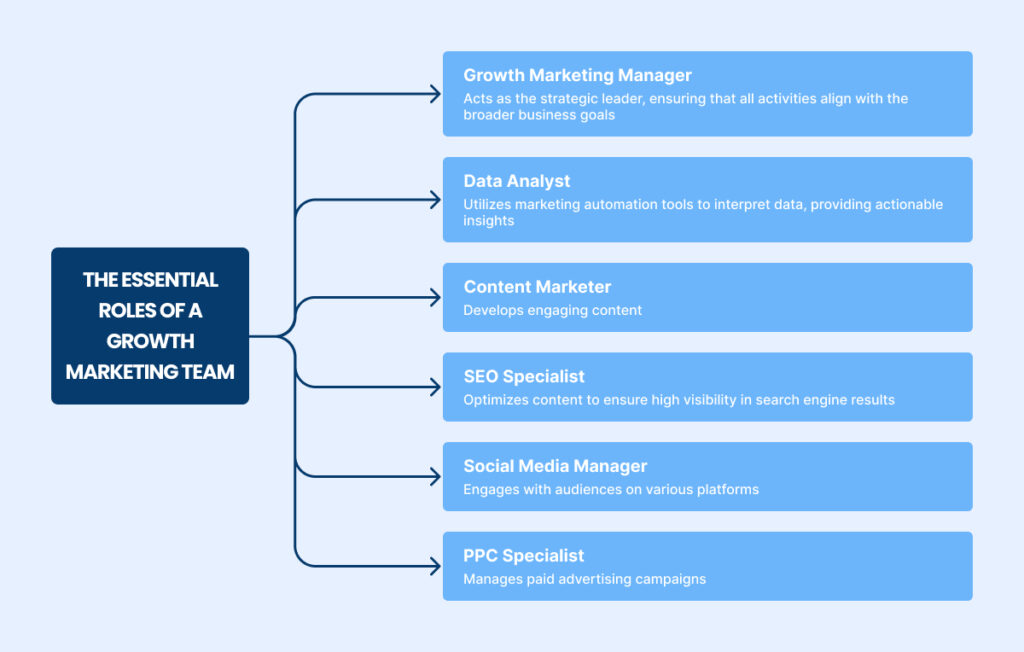 Essential Roles