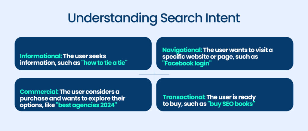 Search Intent