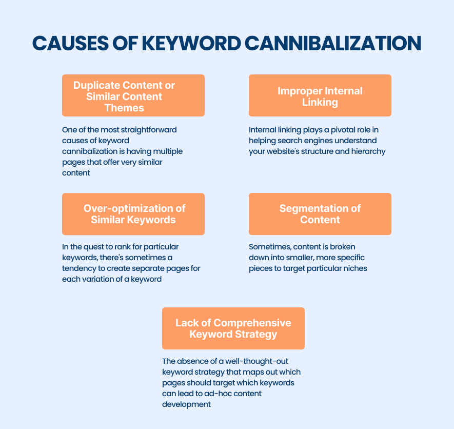 Keyword Cannibalization